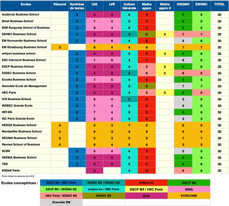 date concours bce|Concours BCE et ECRICOME 2023 : Le calendrier des concours。